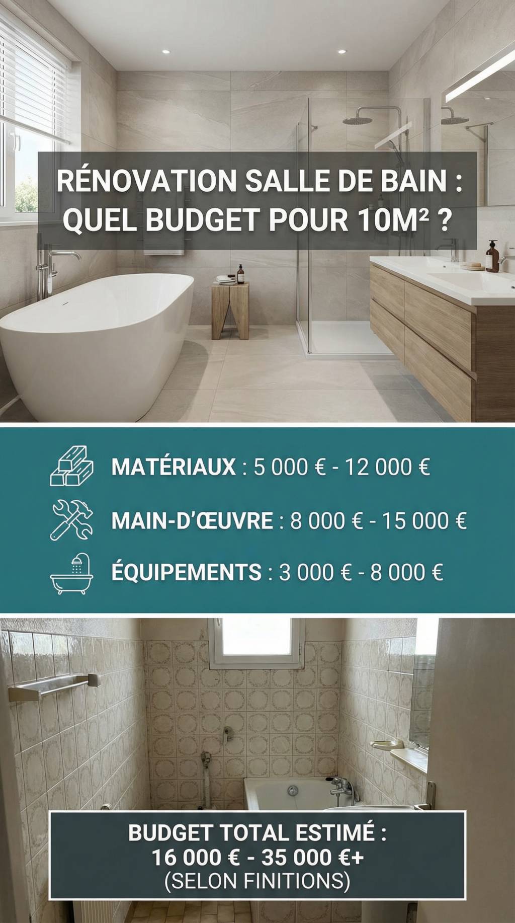 Rénovation salle de bain : quel budget prévoir pour une salle de bains de 10m2 ?